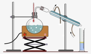 Medium Image - Distillation Clipart