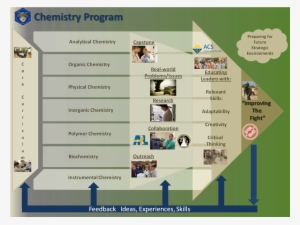 Chem Program 2014 - Ecology