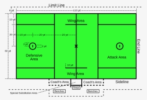 A Regulation Lacrosse Field Is 60 Yards Wide By 110 - Men's Lacrosse Field