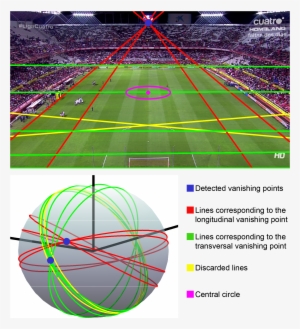 Field Rectification Starting From The Field Landmarks - Soccer Field Vanishing Point