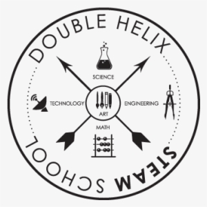 Pasig River Rehabilitation Commission Logo