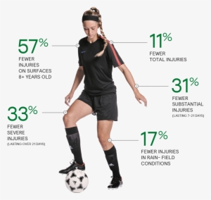 Watch Fieldturf In Action At Mercedes-benz Stadium - Kick Up A Soccer Ball