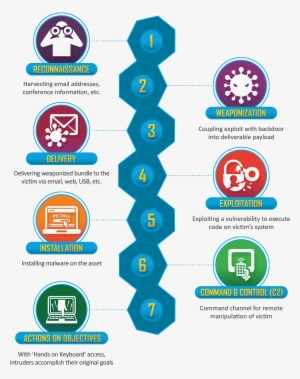 21 Nov - Cyber Killchain