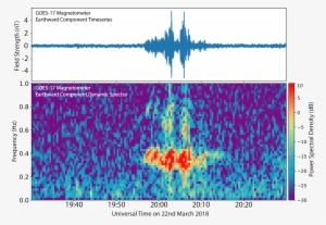 Lockheed Martin On Twitter - Goes-17