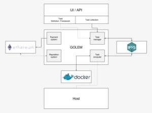 Golem Computer - Diagram