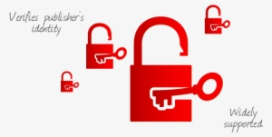 Code Signing Certificate - Code Signing Certificates