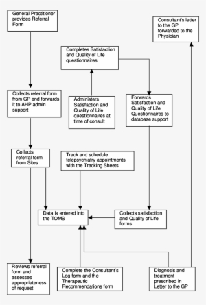 Toms Data Base - Diagram