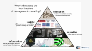 Soren Kaplan Liked This - Triangle