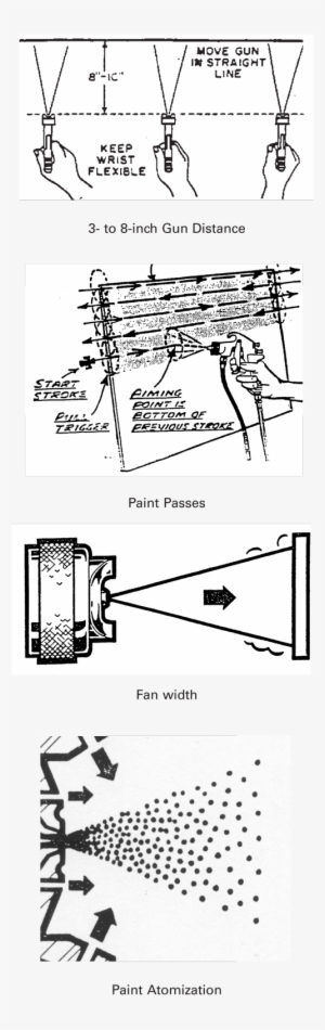 Paint Application Rules Illustrated - Paint