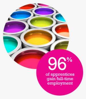 Traineeships - Paint Shop