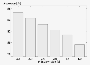 Classification Accuracy Of The Support Vector Machine - Graphics
