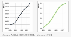 Overall Us Import Dynamics - Plot