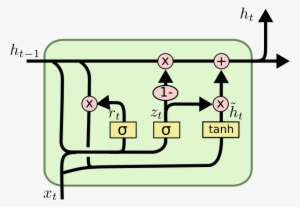 Source - Quora - Lstm Gru