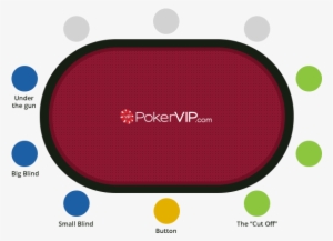 Pokerposition - 8 Hand Poker Positions