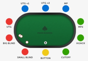 Poker Table Positions - Poker Table