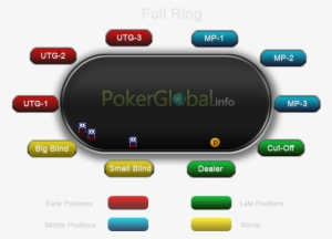 A Graphical Representation Of The Positions At The - Poker Positions 6 Players