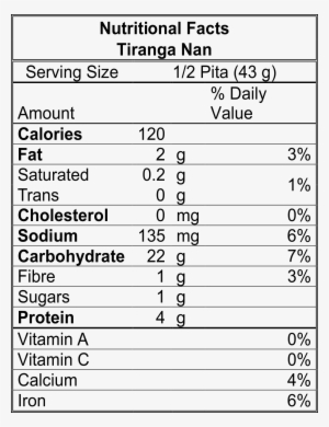 Nutritional Facts - Nutrition