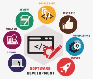 Custom Software Development ,ssoft Solutions Bhopal - Custom Software Development Icon