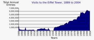 Open - Many People Visit The Eiffel Tower Each Year