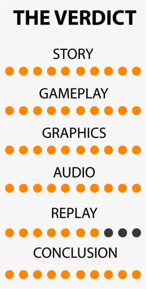 Despite Not Having Massive Replay Value, This Game - Circle