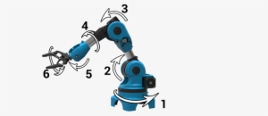 View Larger Image When To Choose A 6 Axis Robotic Arm - Robotics