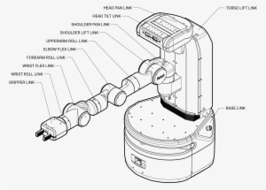 Images/fetch Link Names - Fetch Robot