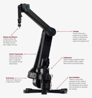 Dexter-info - Haddington Dynamics Dexter