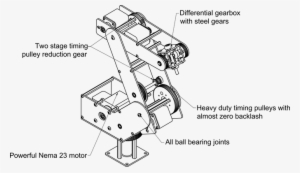 Dorna Robotics - Dorna Robotic Arm