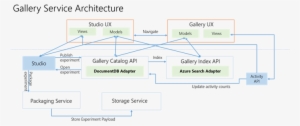 Achitecturediagram V4 - Diagram