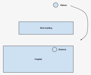 When Watson Arrives, Sherlock Is On The Hospital Roof, - Reichenbach Fall Sherlock