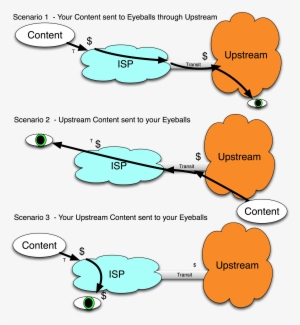 Get Content And Access - Internet