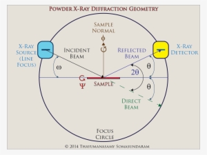 Fsu Csl Pxrd Geometry - Diagram