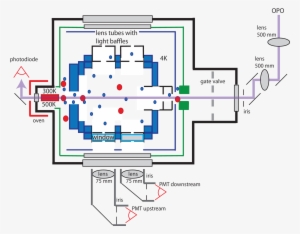 20140128 Cell Geometry Current Run Opo Shaping - Diagram