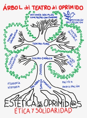 Árbol Del Teatro Del Oprimido De Augusto Boal - Augusto Boal Teatro Del Oprimido