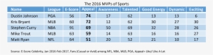 Mvps Of Sports - Sports