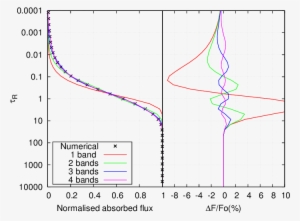 Absorbed Stellar Flux From The Numerical Model And - Diagram