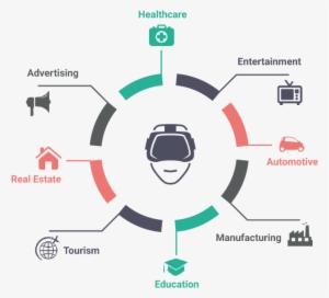 Our Virtual Reality Solutions And Services Include - Functions Of An Airport