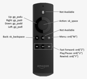 Using The Fire Tv Remote For Game Input - Part Of Tv Remote