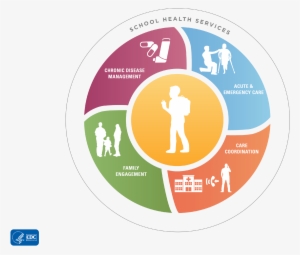 Click To Enlarge - Managing Family Resources