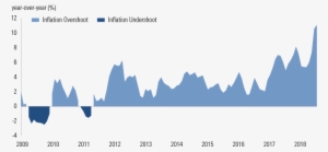 Goldman Sachs Asset Management Market Update Turkey - Graphic Design
