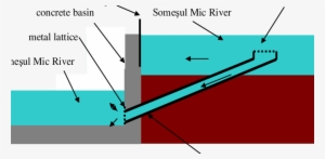 Positioning The Metal Pipe ‒ Indicative Scheme - Pipe