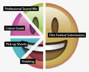 We've Been Fortunate Enough To Receive A Few Grants - Circle