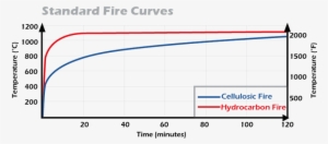 Difference Between A And H Fire Ratings - A60 Fire Rating