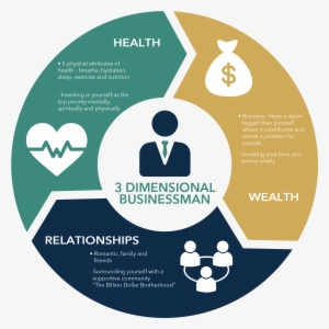Become A 3 Dimensional Businessman - South Asian Health Foundation