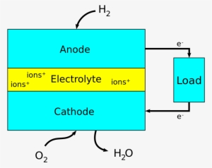 Fuel Cell Block Diagram - Fuel Cell