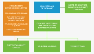 Flow Chart Flow Chart - Leadership
