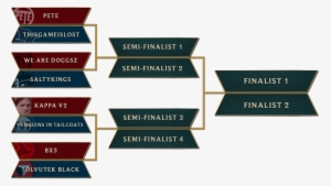 From A Pool Of Over 1200 Teams, Eight Remain - Label