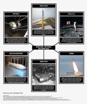 Astronauts And Cosmonauts: Mans Future In Space