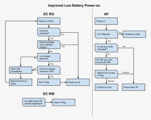 Future Chromeboxes - - Diagram