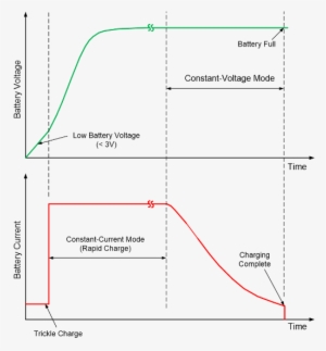 When The Current Is Drop Low Enough, Typically 1/10 - Diagram